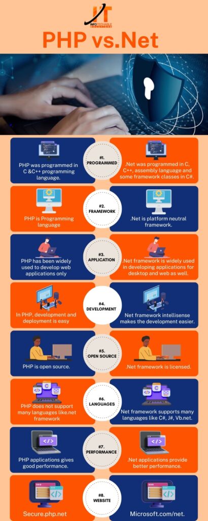 Php vs.Net_Infographic